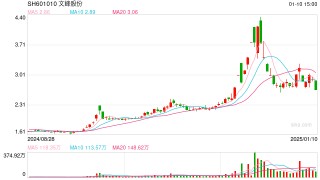前“私募一哥”徐翔等操纵股价案终审宣判 文峰股份被判承担连带赔偿责任 称筹划申请再审或申诉
