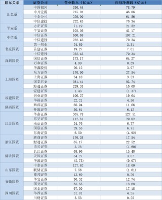 2025年券商重组仍是重头戏，将沿着三条主线演进