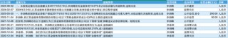 自诩行业领先，市占率不足1%！金陵体育：上市七年仅赚3亿，李老板沉迷短线交易和违规减持