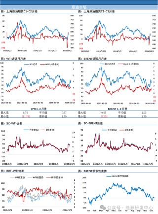 地缘担忧再升温，油价大幅收涨，高波动成为常态