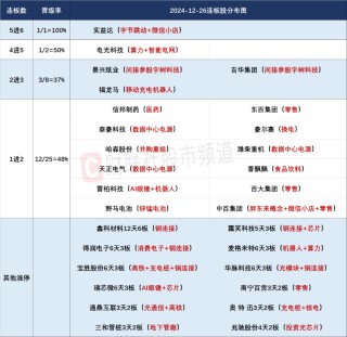 晚报| 大科技！进击的算力2.0！国家发改委成立低空经济司，统筹低空经济发展！12月26日影响市场重磅消息汇总