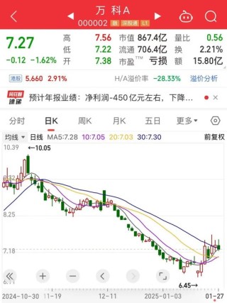 暴涨727%，龙年第一牛股出炉