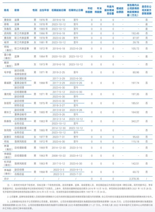 解禁在即！海通证券将造成国资多大浮亏？