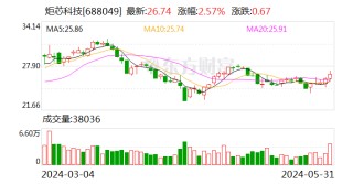 裕盈金服-配资门户|线上配资|配资平台