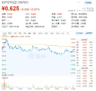 日记|:盛鹏优配"电风扇"行情吹到了谁?光伏再拉锑需求,有色龙头ETF(159876)豪涨2.57%,一线楼市大动作,券业并购又有新故事