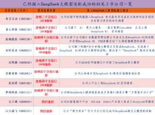DeepSeek概念持续掀涨停潮：如何挖掘机会？