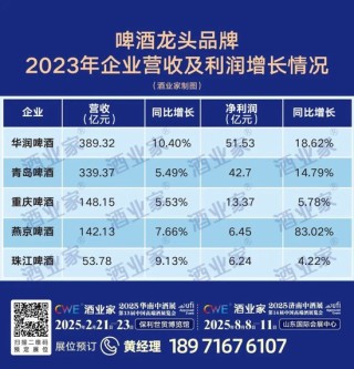 如何实现逆周期下的破局增长？和君万字长文讲透酒企增长路径与策略