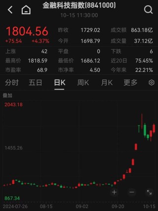 千亿啤酒巨头突然大跌！华润啤酒盘中重挫超10%