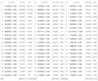 PVC日报：上游开工和社会库存双双下降，关注两会时点