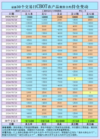 CBOT持仓波动背后：农产品市场情绪究竟隐藏了什么秘密？