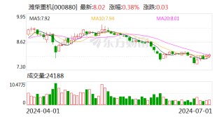 潍柴重机：选举汪继革为公司职工代表监事 聘任李德明为公司制造总监