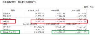 兴民智通再次高价跨界并购：标的连续两年资不抵债且巨额亏损 又是“一地鸡毛”？