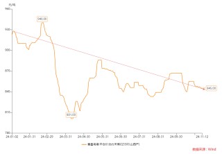 世茂能源三季度盈利承压 拟跨界半导体材料 信披前夕股价高涨