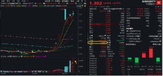 地缘冲突+网络安全事件频出，华为鸿蒙概念雄起！金融科技ETF（159851）轰出5.24亿元天量成交，叒刷新高！