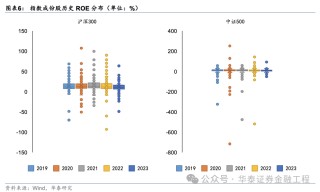 华泰金工 | 超额之选：沪深300指增ETF