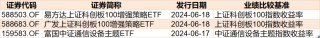 跌出了机会？逾百亿资金进场抄底，这两个大幅回调的板块正被机构扫货，ETF份额逆势暴增