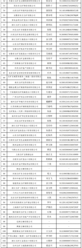 万亿央企“打假”：这208家企业与其无关