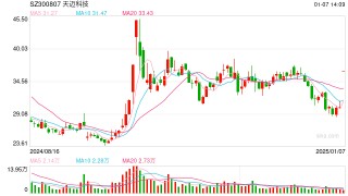 知名创投即将入主 天迈科技开盘涨停
