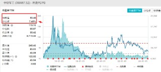 中字头军工股狂飙，中国船舶暴拉7.84%创8年新高！国防军工ETF（512810）放量大涨3%连收3根均线！