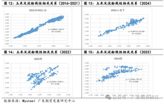 玉米淀粉行业变化及影响分析