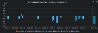 万科“蹚过”今年境外债关口，明年将有超246亿元债务需偿还