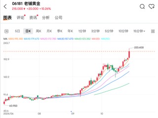 国际金价上涨助推老铺黄金创新高，汇丰控股税前利润超预期并计划回购30亿美元
