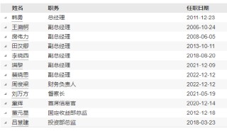 华泰柏瑞基金新任王文慧、柳军为副总经理