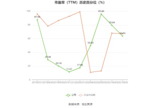 *ST深天：预计2024年上半年亏损8000万元-1亿元