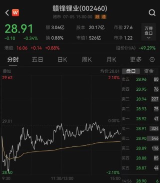 证监会出手，罚！