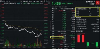 越跌越买？金融科技ETF（159851）大跌逾4%，资金实时净申购近3亿元！标的指数年内涨幅仍超33%！