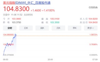 A股盘中突变！1700亿元外资涌入，华尔街巨头看好中国股市：未来一年潜在回报率达20%