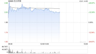 东江环保现涨超16% 中国资源循环集团正式挂牌成立