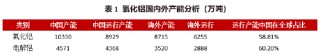 电解铝、氧化铝2025年展望：日暖鱼增价 风和酒易沽