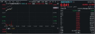 特朗普敦促立即降息！港股应声走强，港股互联网ETF（513770）涨超2%，小米领涨近4%！