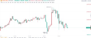 特朗普今天忘了一件大事？交易员有点懵