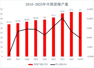 煤焦市场2025年展望：回首向来萧瑟处