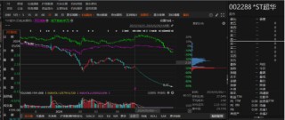 ST超华业绩变脸被行政监管！