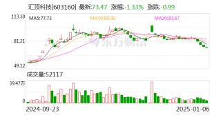 估值85亿元、胡润独角兽企业 放弃IPO卖身汇顶科技