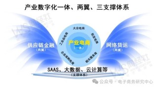 话题[江苏配资网]业绩大比拼！国联股份 上海钢联等七家产业电商一季报谁最抢眼？