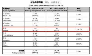 “打飞的”赴港投保热度依旧！背后风险仍需警惕