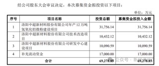 中超新材招股书又现神剧情：神秘人力总监IPO前夕获800万股份激励，被问询后闪电离职，公司连简历都不敢披露