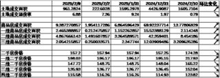 中加基金配置周报|央行发布货币政策执行报告，特朗普引入对等关税