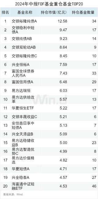 公募基金2024年中报大数据分析
