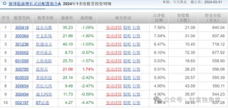 哔哩哔哩::恒盛策略德邦基金雷涛踩雷ST证通现12连跌，旗下基金成立379天亏损48.28%