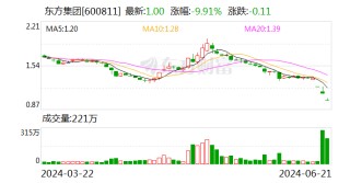 东方集团：公司涉嫌信息披露违法违规 遭证监会立案