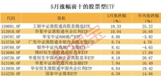 抖音[福州股票配资]巨大反差，英伟达连创历史新高，A股AI龙头却暴跌，相关ETF也跌惨了