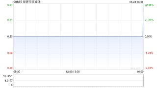 世界华文媒体7月1日斥资约29.5万林吉特回购218.46万股