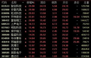 A股，尾盘狂拉