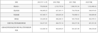 南航物流IPO折戟 三大航物流板块A股“三缺一”