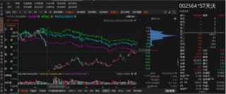 天沃科技因虚假记载、资金占用等行为被行政处罚